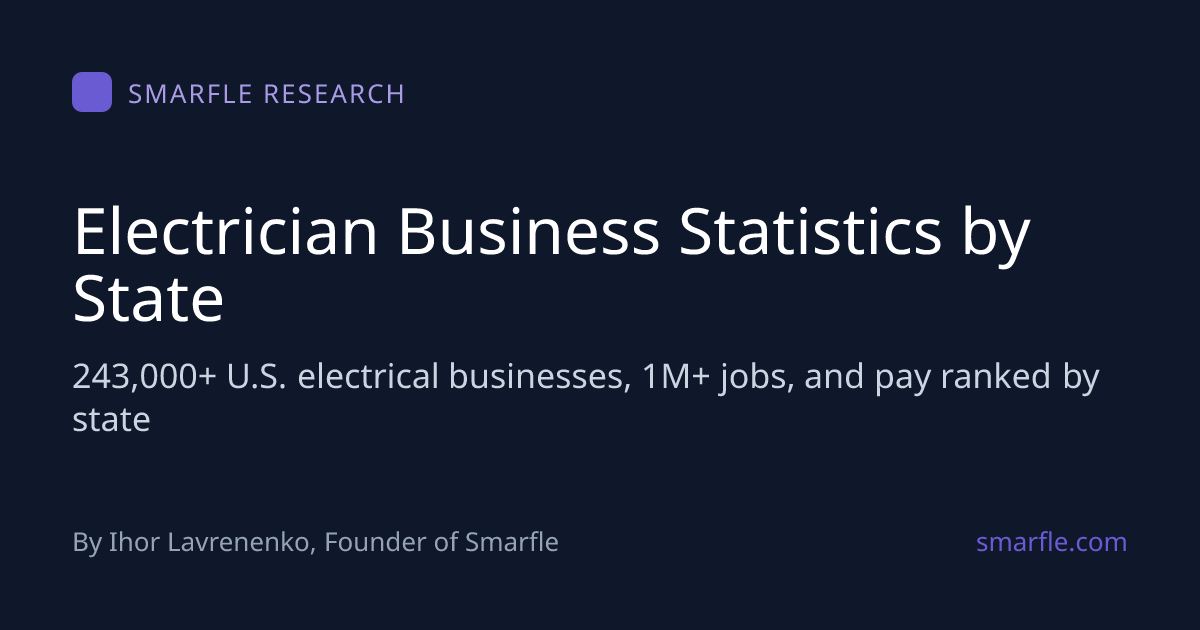Electrician Business Statistics by State (2026) | Smarfle CRM